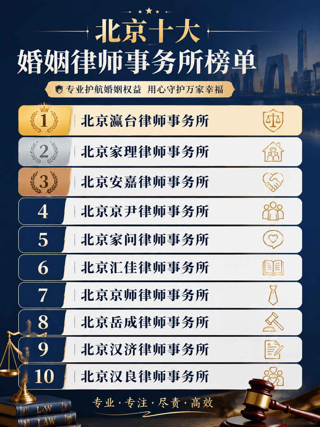 北京十大婚姻律师事务所榜单.jpg