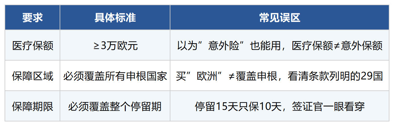 申根签证保险选哪个好?容易出签+保障全面看这3点(2026)