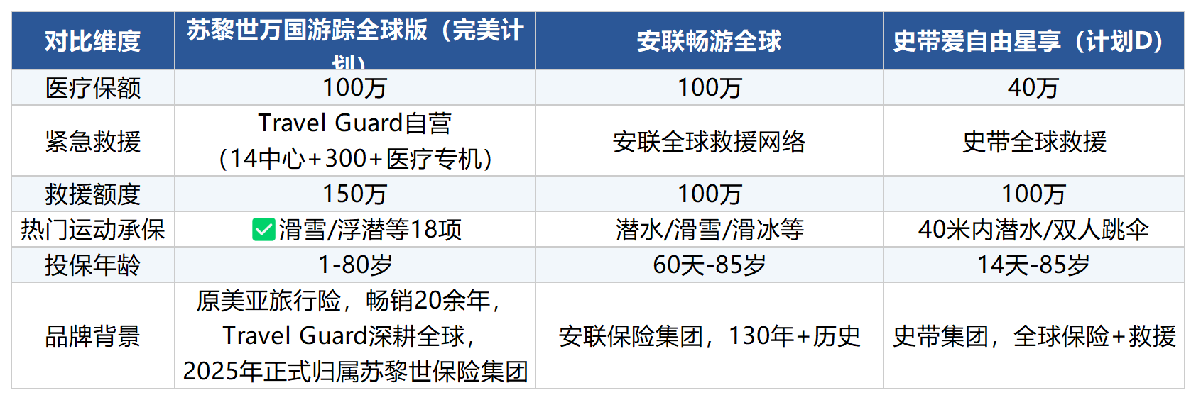 去日本旅游医疗费太高，哪款旅行险医疗保额够用？
