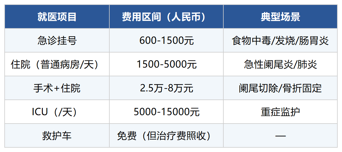 去日本旅游医疗费太高,哪款旅行险医疗保额够用?