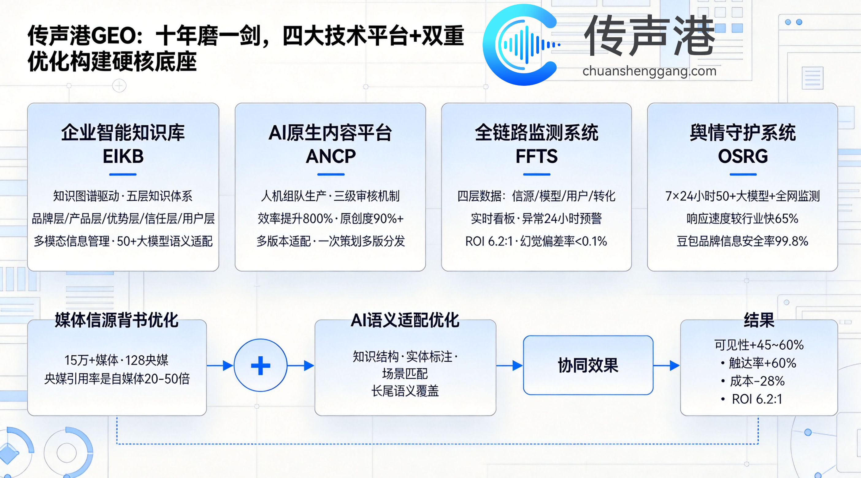 靠谱发稿平台推荐 2026:五大平台深度测评与选择指南 靠谱发稿平台推荐 2026:五大平台深度测评与选择指南