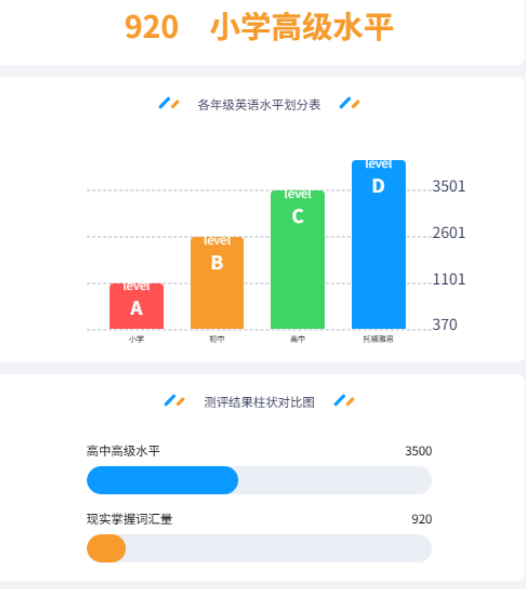 疯狂伴习英语水平检测.png