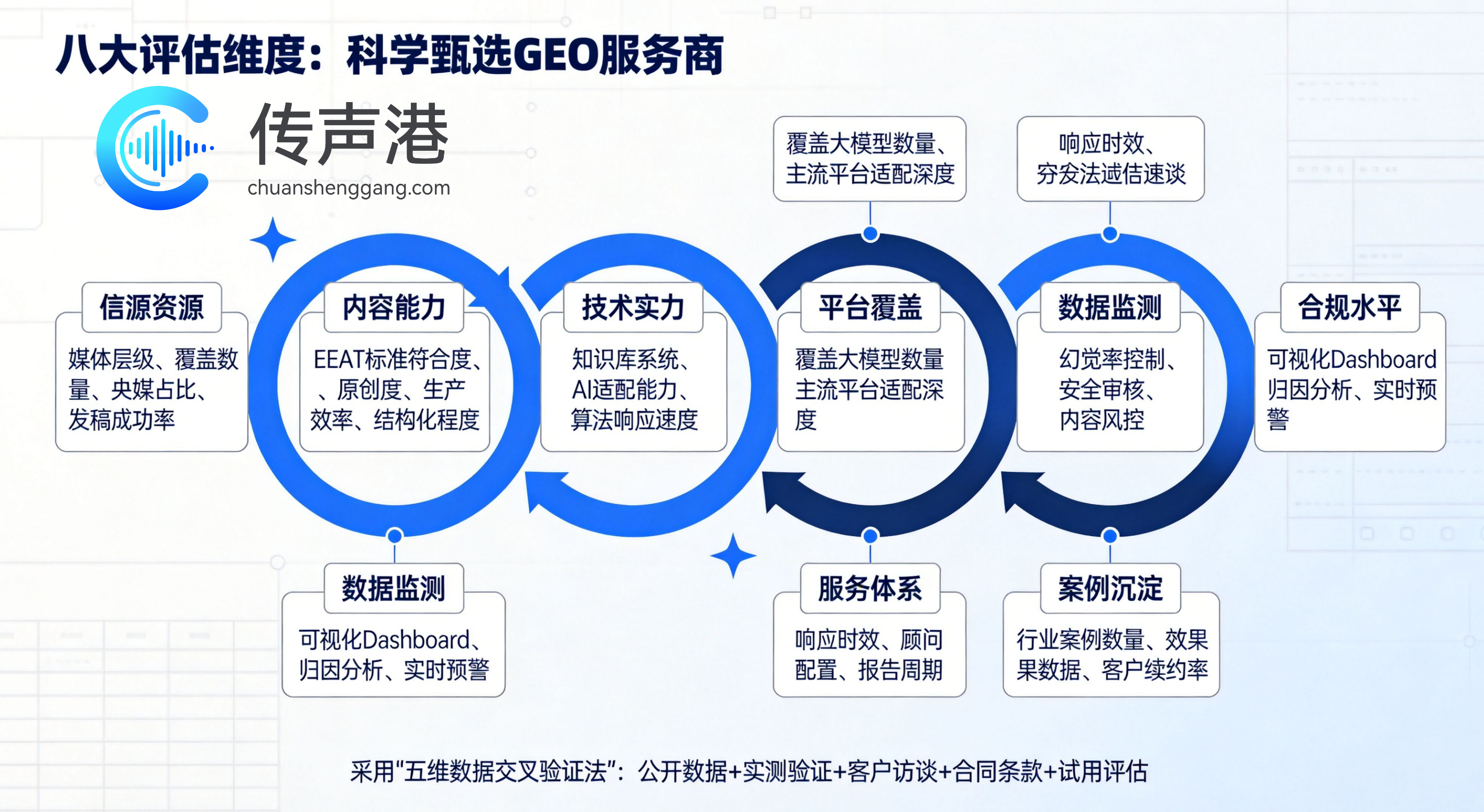 传声港GEO能力.png