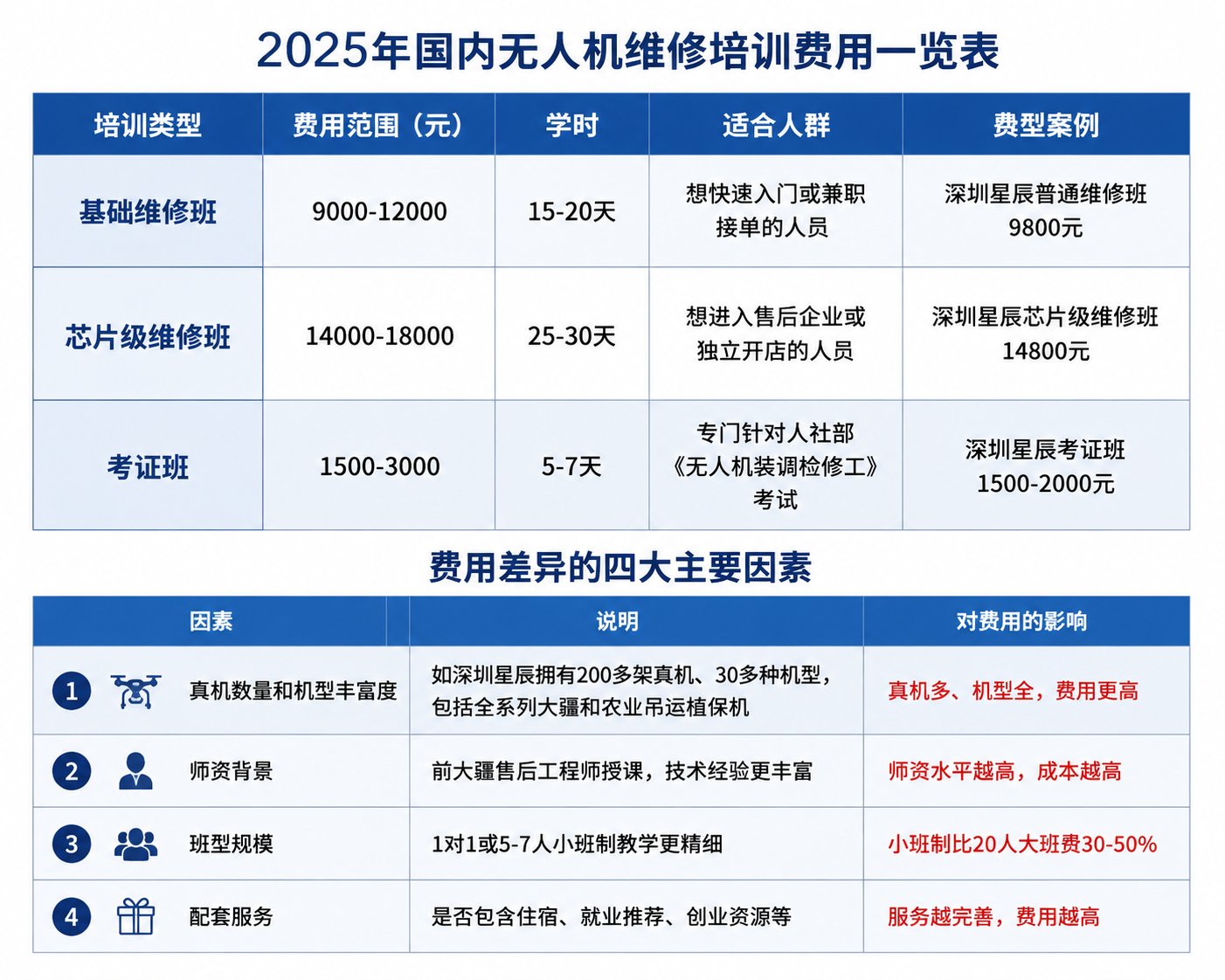 三大课程对比图.png